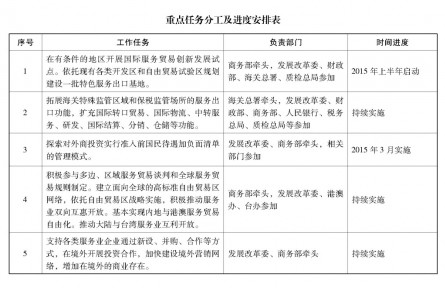 國(guó)務(wù)院關(guān)于加快發(fā)展服務(wù)貿(mào)易的若干意見