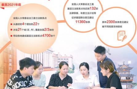 全過程人民民主的生動(dòng)實(shí)踐——走進(jìn)基層立法聯(lián)系點(diǎn)