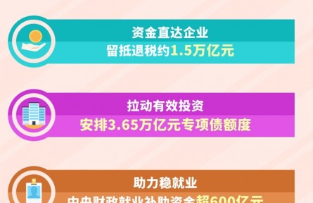 透過這些數(shù)據(jù)，解讀國家“錢袋子”今年怎么花