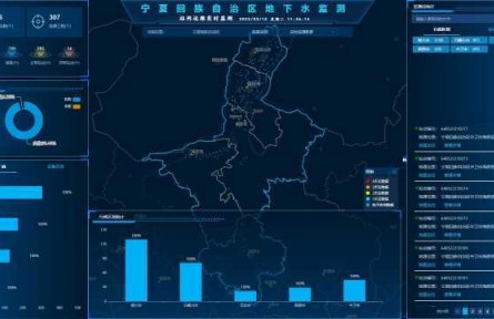 寧夏：建成首個(gè)地下水動(dòng)態(tài)監(jiān)測(cè)系統(tǒng)