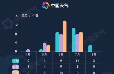 臺(tái)風(fēng)“暹芭”登陸廣東電白 華南需警惕極端持續(xù)強(qiáng)降雨