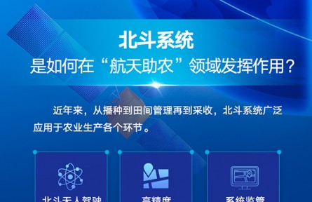 科普 | 大國“糧”策：北斗系統(tǒng)助農民顆粒歸倉