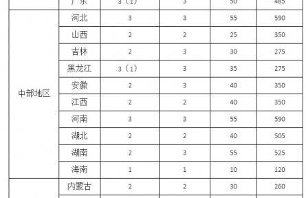 農(nóng)業(yè)農(nóng)村部 國家鄉(xiāng)村振興局關于開展2022年“百縣千鄉(xiāng)萬村”鄉(xiāng)村振興示范創(chuàng)建的通知