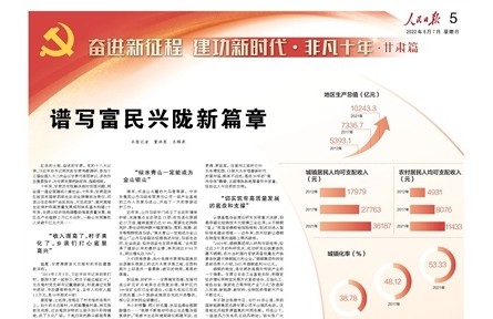 譜寫(xiě)富民興隴新篇章