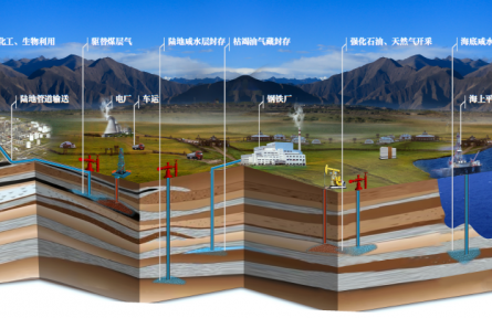 被冷落的煤電，也可以實(shí)現(xiàn)“零碳”