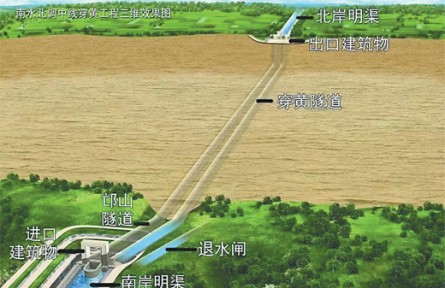 南來(lái)之水，如何穿越黃河