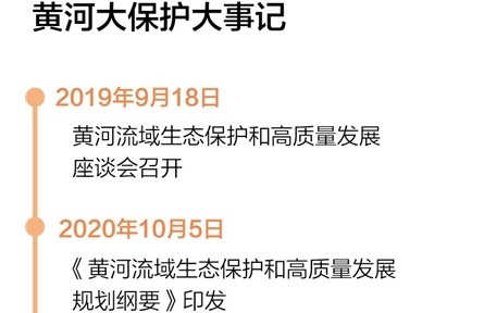 大河奔流萬里，黃河實現(xiàn)連續(xù)23年不斷流