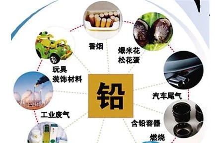健康問答 | 鉛中毒如何預(yù)防和治療？