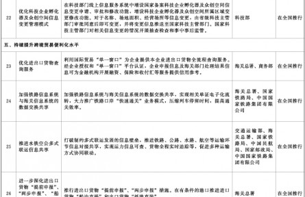 國務院辦公廳關(guān)于復制推廣營商環(huán)境創(chuàng)新試點改革舉措的通知