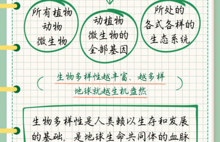 什么是生物多樣性？