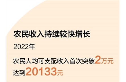 今年中央一號(hào)文件聚焦守底線、促振興、強(qiáng)保障 全面推進(jìn)鄉(xiāng)村振興有了“操作手冊(cè)”