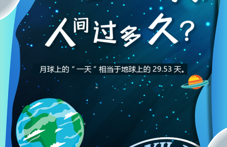 科普 |“月宮”過“一天”，人間過多久？