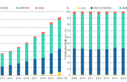 中國(guó)特色世界一流大學(xué)建設(shè)是教育、科技、人才一體化部署的有效實(shí)踐——以中國(guó)科學(xué)技術(shù)大學(xué)為例
