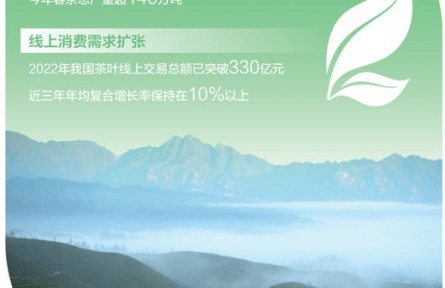 茶產(chǎn)業(yè)大有可為：去年全國茶葉內(nèi)銷總額超3395億元，同比增長8.82%