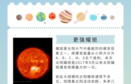 2024年，太陽有這些“大事”
