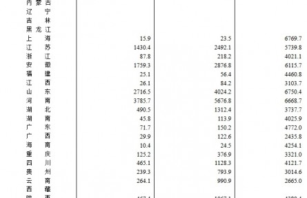國(guó)家統(tǒng)計(jì)局：2024年我國(guó)夏糧獲得豐收 總產(chǎn)量近3000億斤