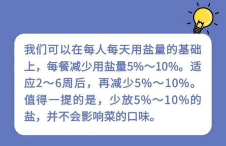 健康問(wèn)答|家庭生活中如何科學(xué)減鹽？