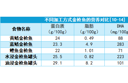 防腐劑多沒營養(yǎng)？罐頭一直被誤解了