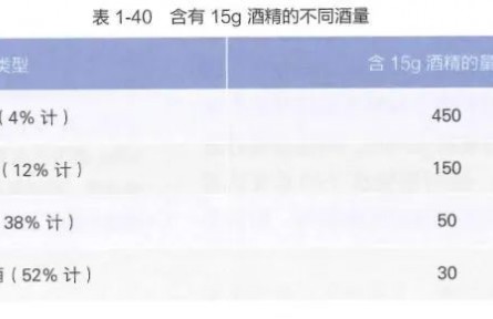 胃很怕的5個(gè)習(xí)慣，很多人不當(dāng)回事，幾乎每天都在做！