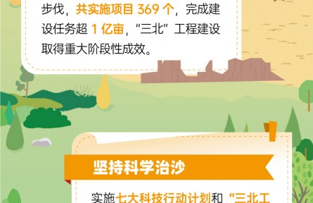 世界防治荒漠化與干旱日|科學治沙 興業(yè)利民