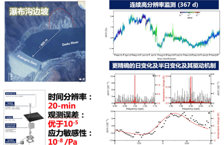 國(guó)家能源集團(tuán)大渡河邊坡監(jiān)測(cè)預(yù)警技術(shù)入選水電推廣目錄