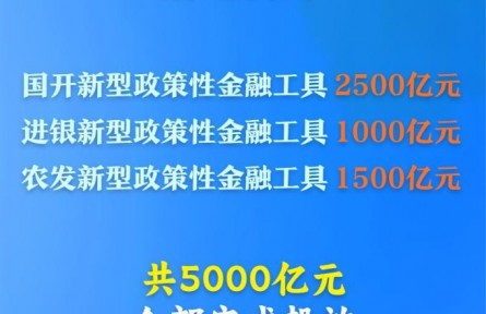預(yù)計拉動項目總投資超7萬億元！5000億元新型政策性金融工具完成投放