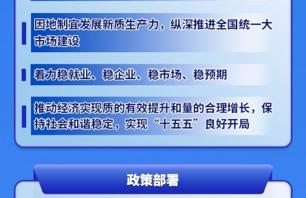 明年經(jīng)濟(jì)工作抓好這幾項(xiàng)重點(diǎn)任務(wù)！一圖讀懂