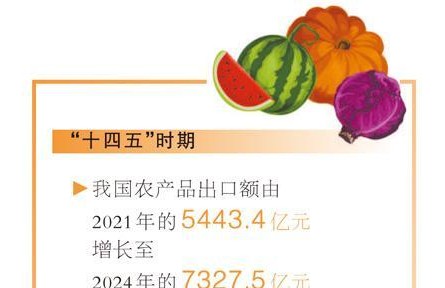 中國農(nóng)產(chǎn)品“圈粉”世界