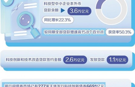 穩(wěn)定科技成果轉(zhuǎn)化資金預(yù)期